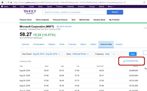 ba historical stock price